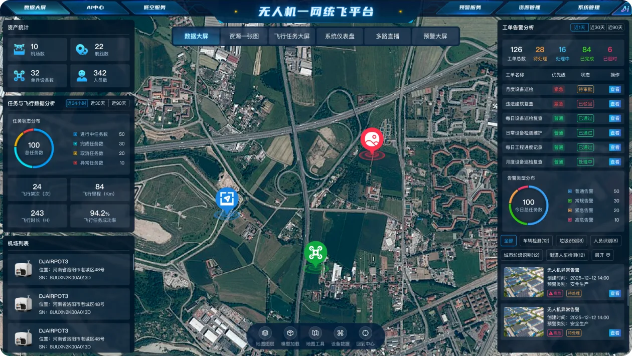 低空飞行管理现状
